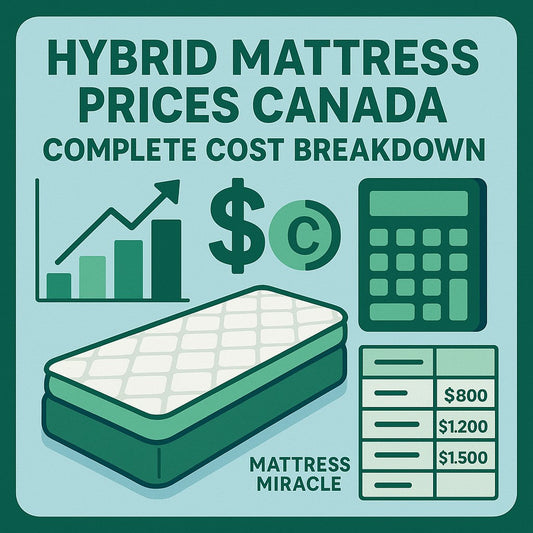 hybrid mattress prices canada guide at mattress miracle brantford
