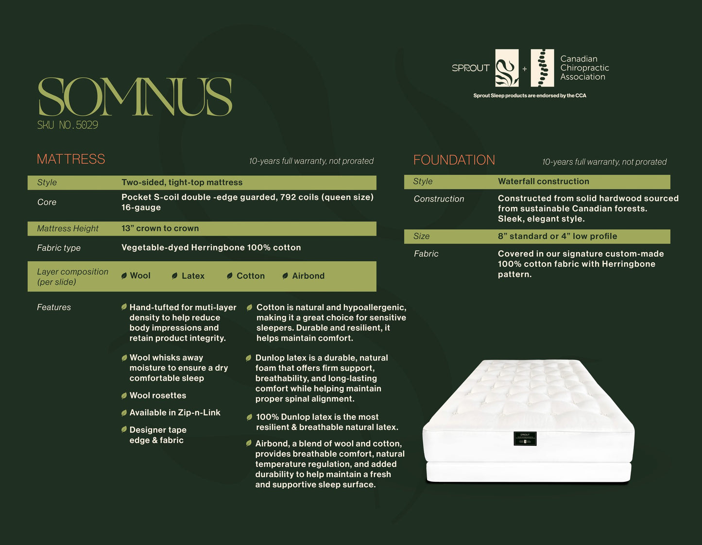 Sprout Somnus mattress spec sheet with 792 pocket S-coils, 16-gauge - Mattress Miracle Brantford