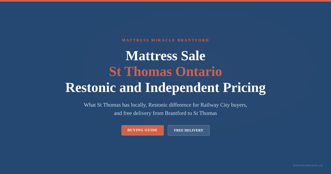 Mattress sale St Thomas Ontario Restonic independent pricing buying guide