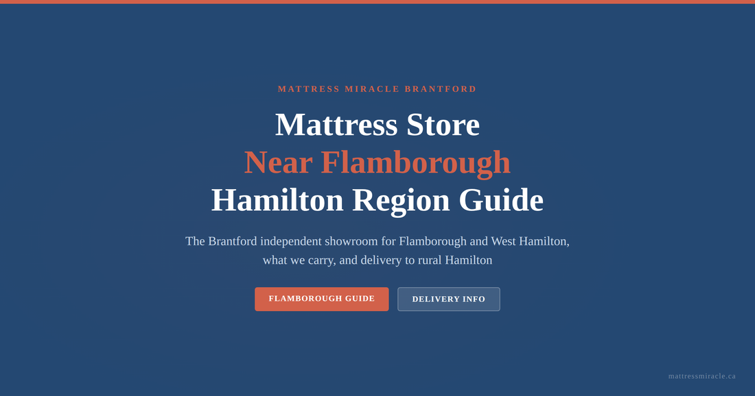 Mattress store near Flamborough Ontario Hamilton region guide