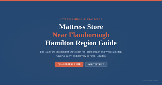 Mattress store near Flamborough Ontario Hamilton region guide