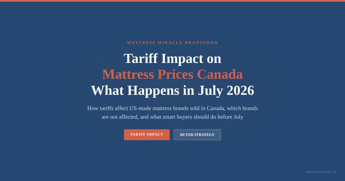 Tariff impact mattress prices Canada July 2026 what happens