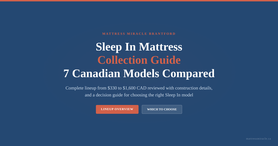 Sleep In mattress collection guide 7 Canadian models compared