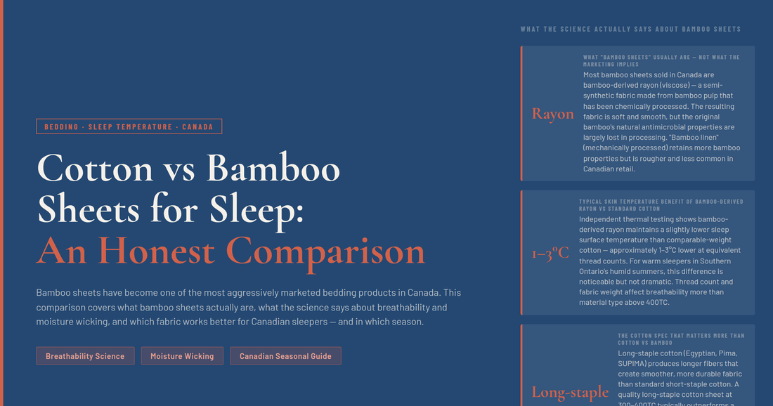 Cotton vs Bamboo Sheets for Sleep in Canada — An Honest Comparison