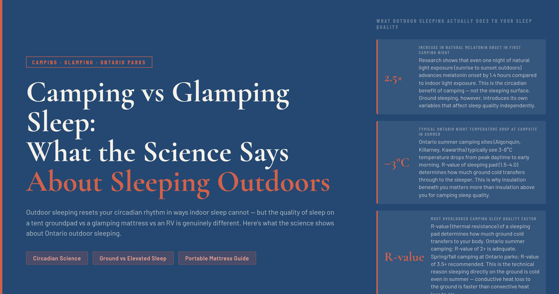 Camping vs glamping sleep quality Ontario — science of outdoor sleep and circadian rhythm