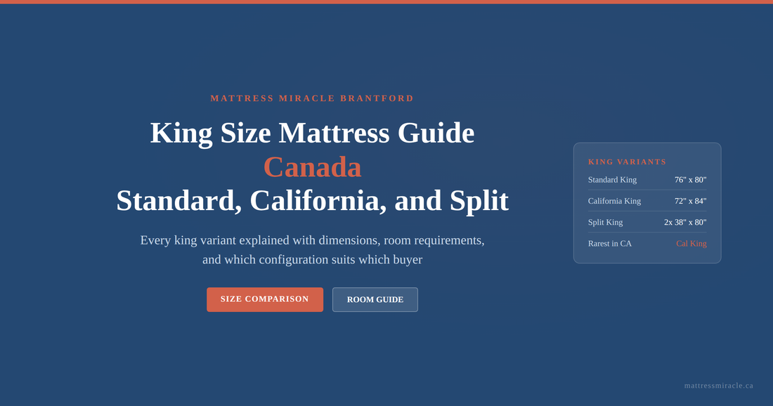King size mattress guide Canada standard California and split king comparison