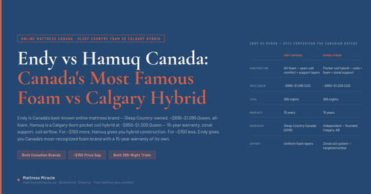 Endy vs Hamuq Canada — Same Warranty and Trial, $150 Foam vs Hybrid Gap