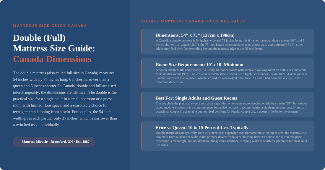 Double and full size mattress dimensions guide Canada