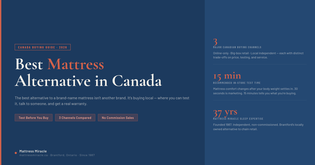 Best mattress alternative in Canada — Mattress Miracle buying guide