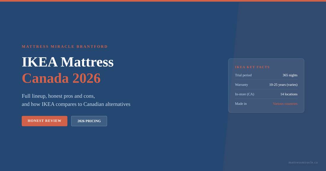 IKEA mattress Canada 2026 honest review and alternatives