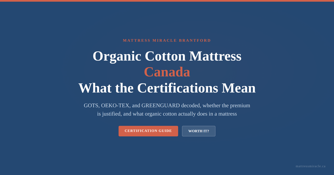 Organic cotton mattress Canada certification guide