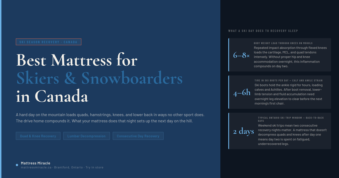 Best mattress for skiers and snowboarders Canada — ski season recovery guide