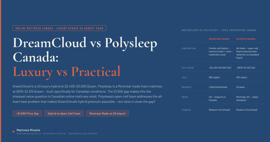 DreamCloud vs Polysleep Canada — Hybrid vs Open-Cell Foam Breakdown