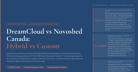 DreamCloud vs Novosbed Canada — Luxury Hybrid vs Customizable Foam