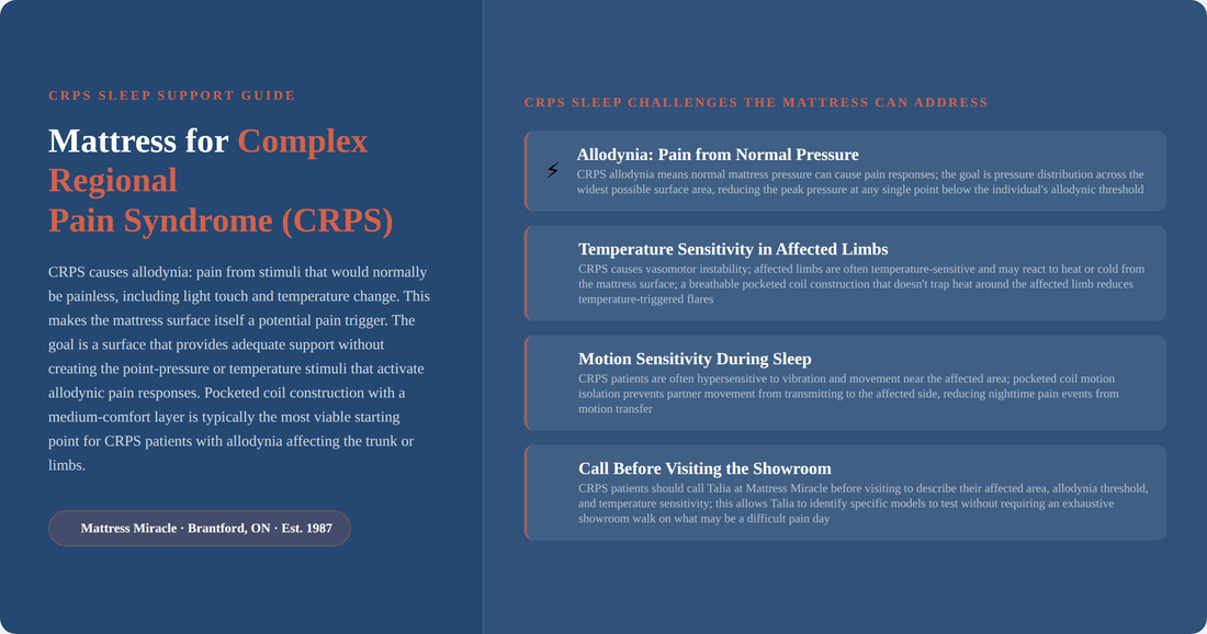 Best Mattress for CRPS (Complex Regional | Mattress Miracle