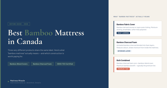 Best bamboo mattress in Canada — Mattress Miracle buying guide hero banner