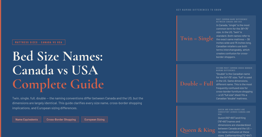 Bed size names Canada vs USA — complete cross-border dimension guide