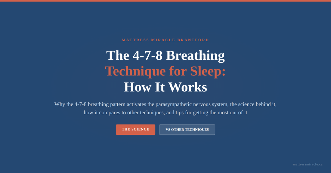 4-7-8 breathing technique for sleep guide graphic for Mattress Miracle Brantford explaining the science and how it compares to other techniques