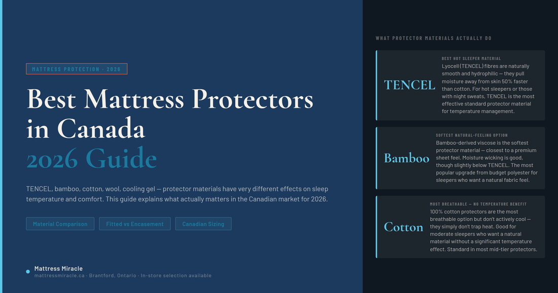 Best mattress protectors Canada 2026 — TENCEL bamboo cotton material comparison guide