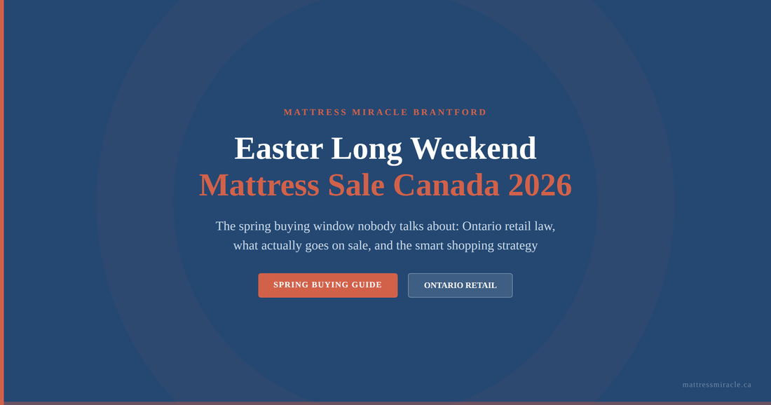 Easter long weekend mattress sale Canada 2026 buying guide