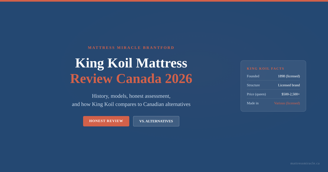 King Koil mattress review Canada 2026 honest assessment vs alternatives