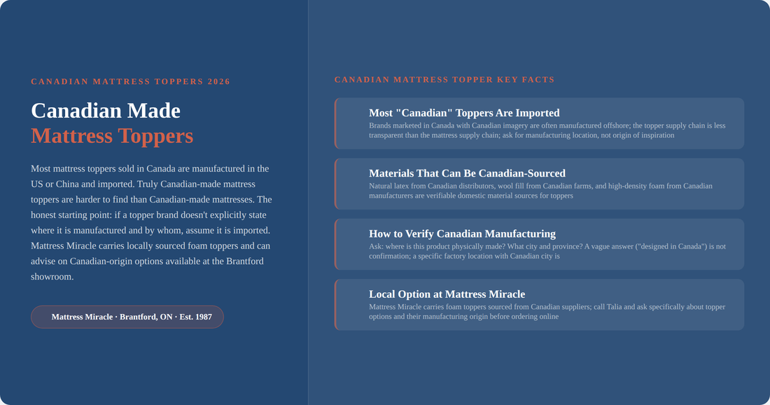 Canadian made mattress topper brands 2026: verified manufacturing vs Canadian-marketed imports