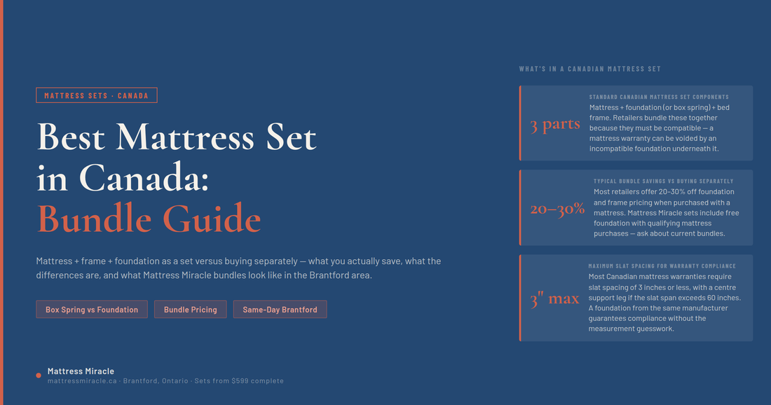 Best mattress set Canada — bundle guide for box spring, foundation, and platform bases