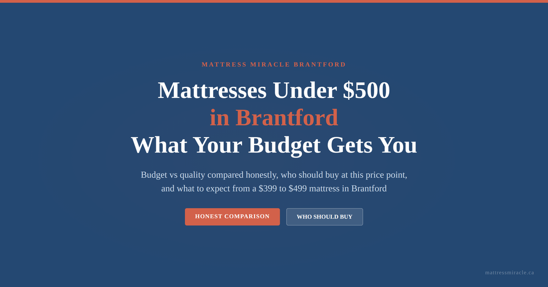 Mattresses under $500 in Brantford what your budget actually gets you