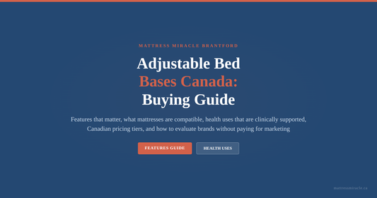 Adjustable bed bases Canada buying guide graphic for Mattress Miracle Brantford covering features health uses Canadian pricing and brand evaluation
