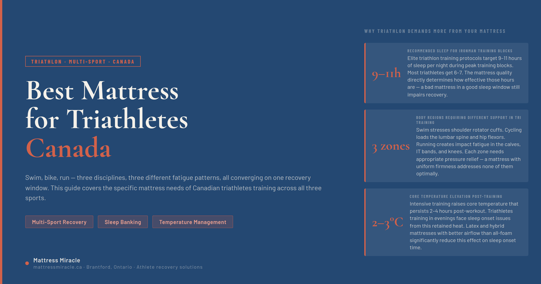 Best mattress for triathletes Canada — sleep recovery guide for swim, bike, and run athletes