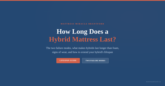How long does a hybrid mattress last lifespan guide two failure modes