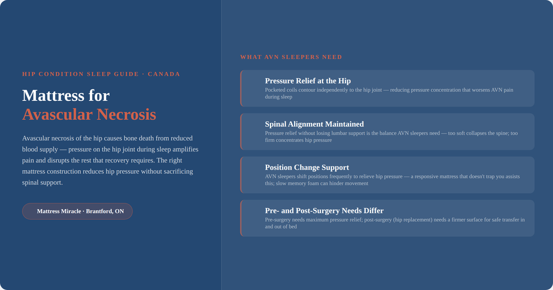 Best mattress for avascular necrosis of the hip Canada 2026 — pressure relief guide