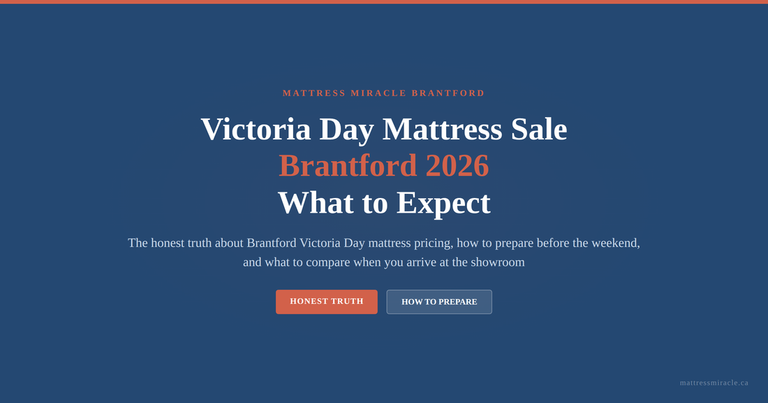 Victoria Day mattress sale Brantford 2026 honest guide from Mattress Miracle