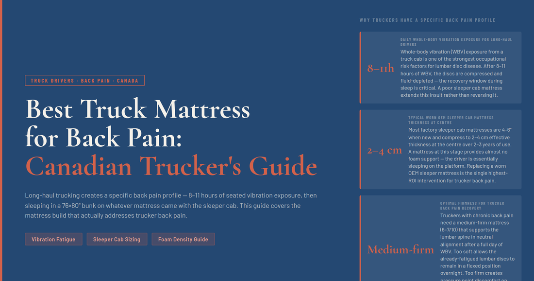 Best truck mattress for back pain Canada — foam density and sleeper cab guide
