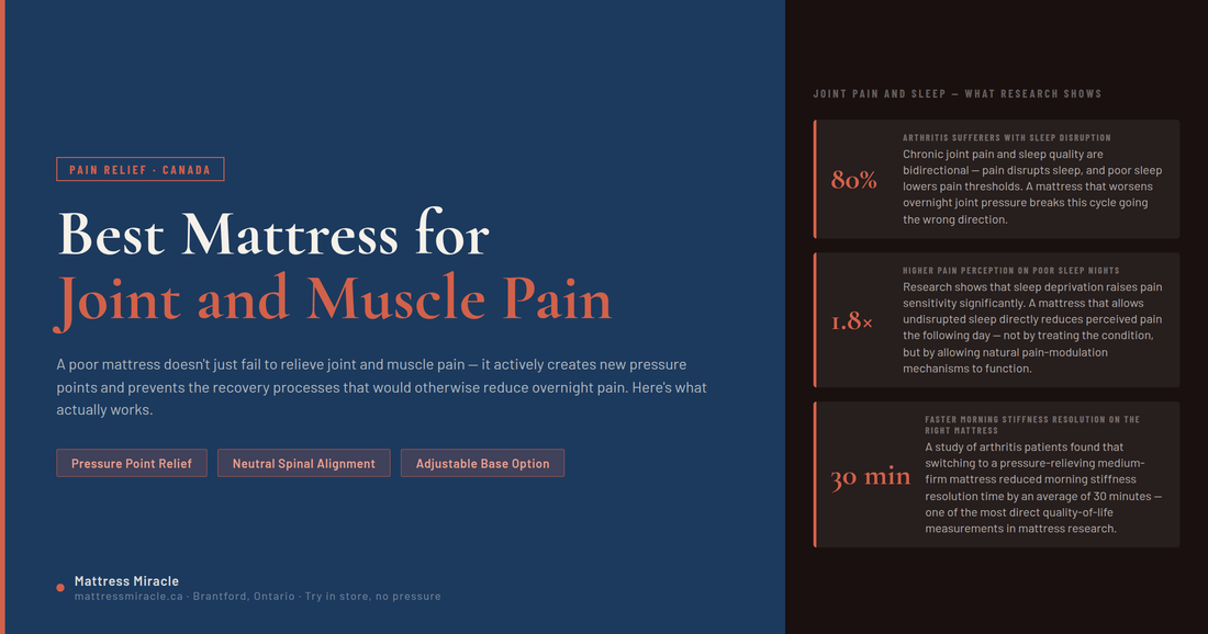 Best mattress for joint and muscle pain Canada — pressure relief neutral alignment and pain recovery guide