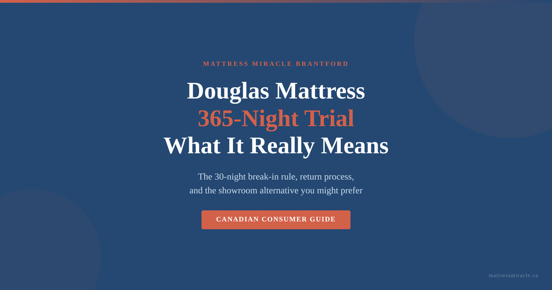 Douglas mattress 365-night trial period Canada explained