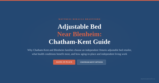 Adjustable bed near Blenheim Ontario guide graphic for Mattress Miracle Brantford covering Chatham-Kent families aging in place and elder care at home