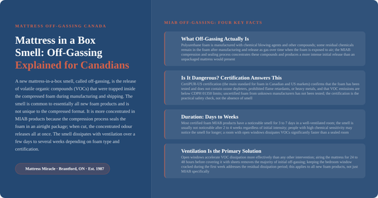 Does a mattress in a box smell: off-gassing explained for Canadian buyers