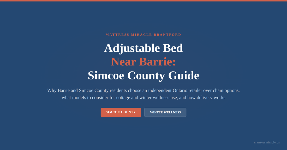 Adjustable bed near Barrie Simcoe County guide graphic for Mattress Miracle Brantford covering winter wellness cottage recovery and delivery details