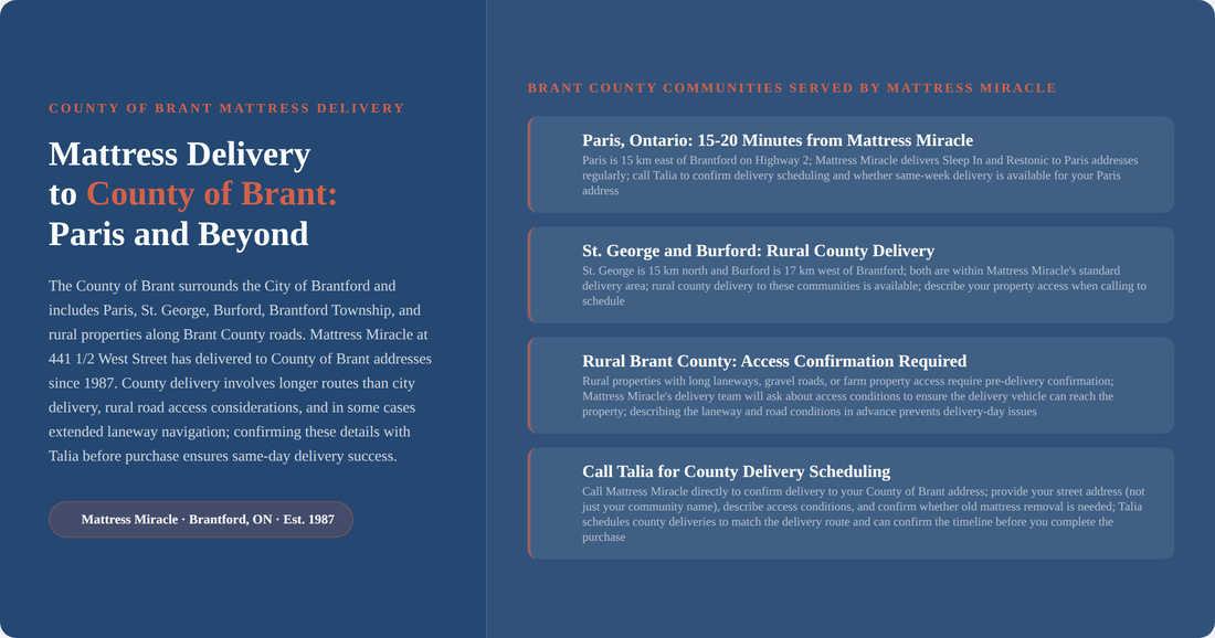 County of Brant mattress delivery guide: Paris, St. George, Burford