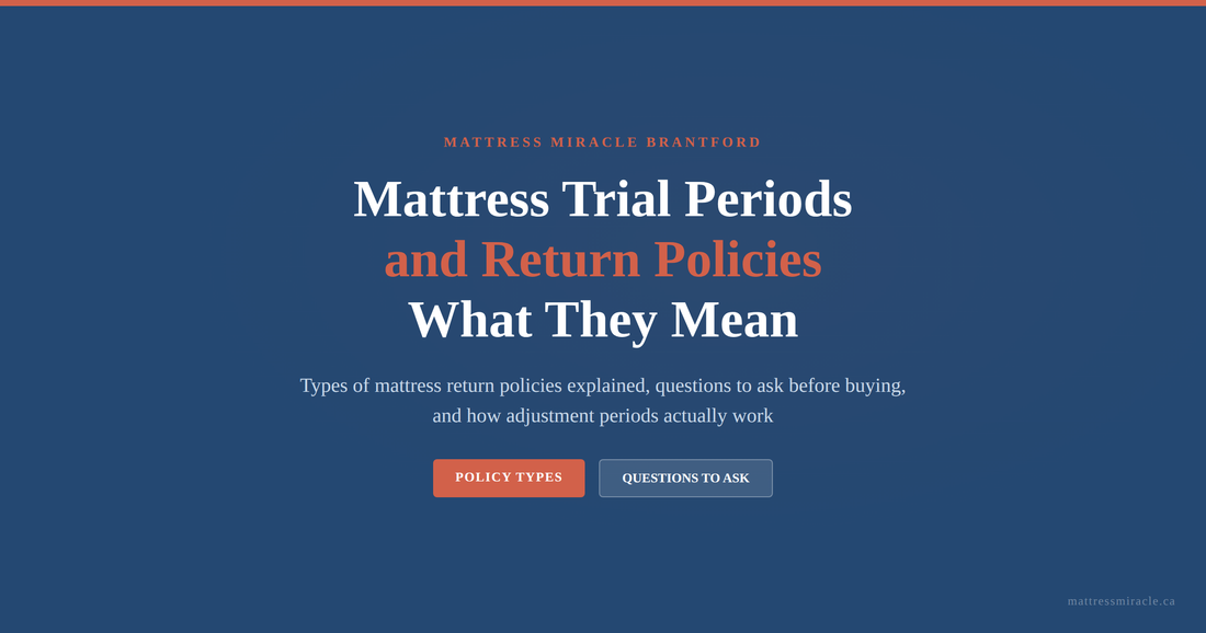 Mattress trial periods and return policies what they mean