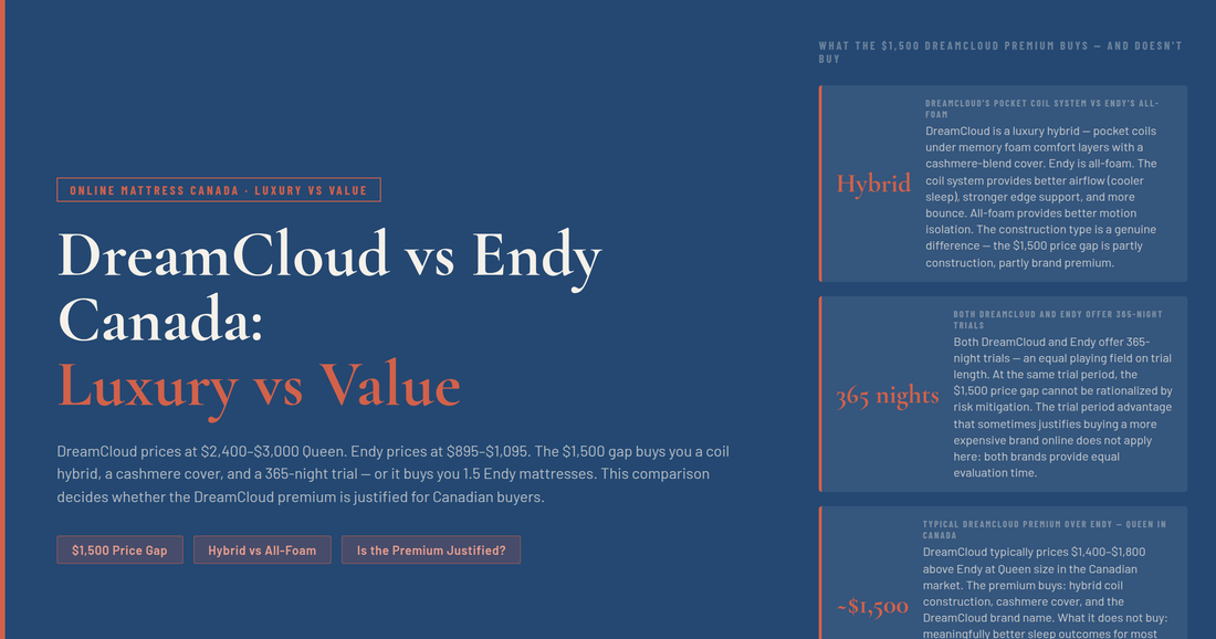 DreamCloud vs Endy Canada — Luxury vs Value Comparison