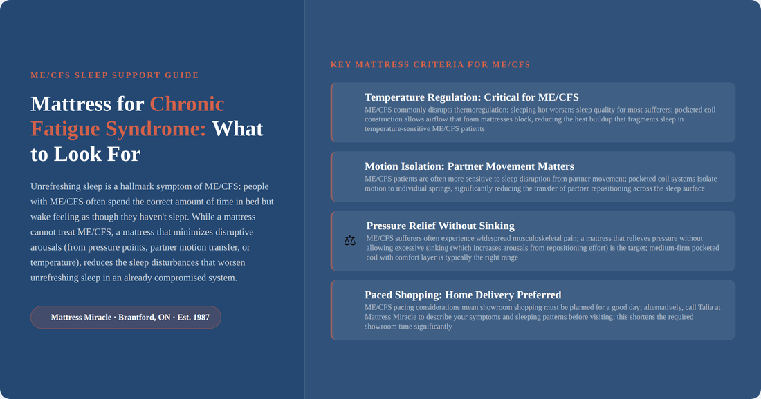 Infographic: mattress criteria for chronic fatigue syndrome ME/CFS including temperature and motion isolation