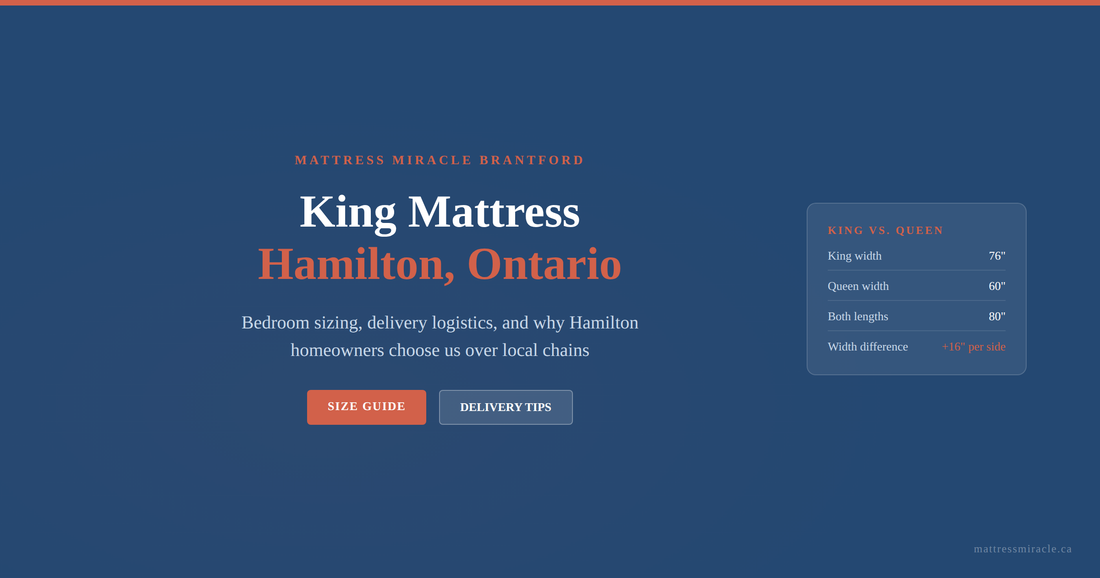 King mattress Hamilton Ontario bedroom sizing and delivery guide