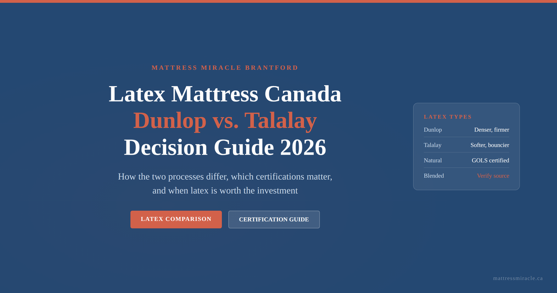Latex mattress Canada 2026 Dunlop vs Talalay decision guide and certifications