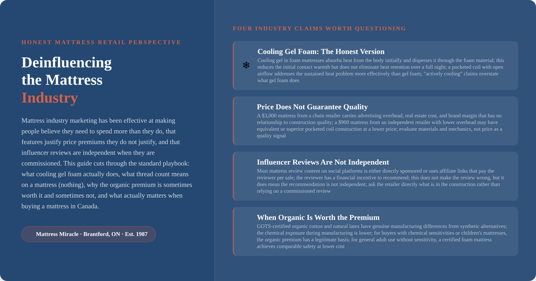 Deinfluencing the mattress industry: honest guide from Mattress Miracle Brantford