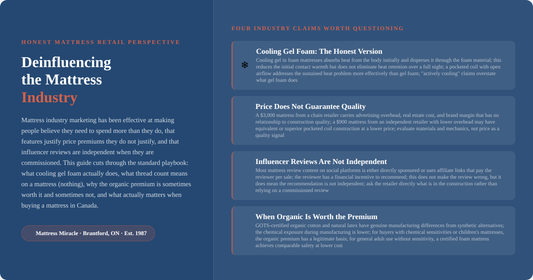Deinfluencing the mattress industry: honest guide from Mattress Miracle Brantford