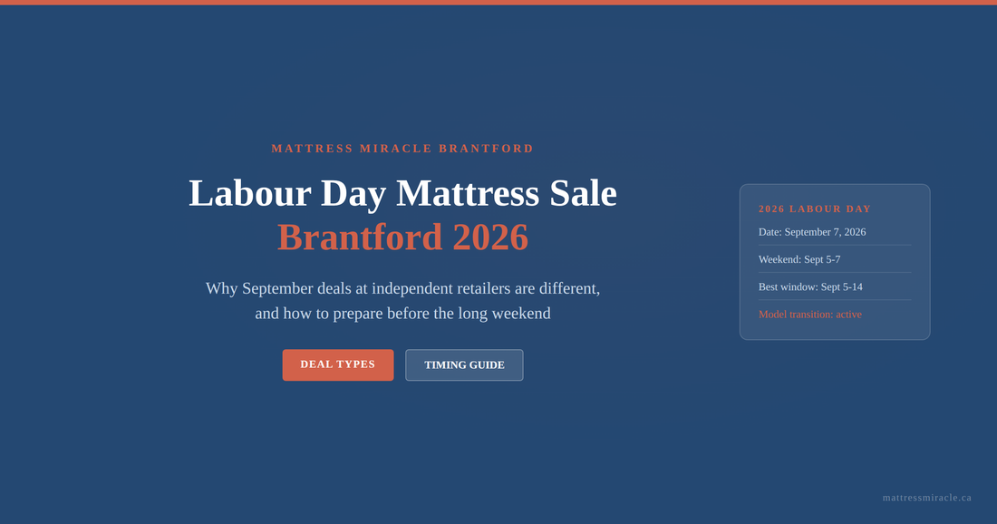 Labour Day mattress sale Brantford 2026 three types of deals and timing guide