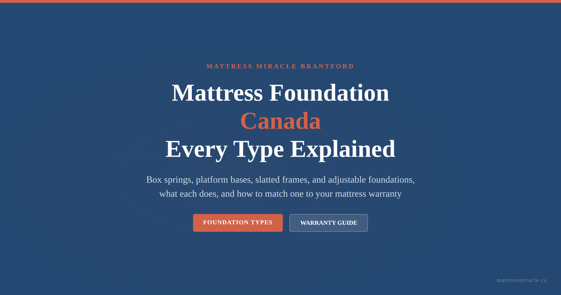 Mattress foundation Canada every type explained