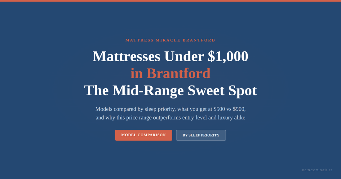 Mattresses under $1000 in Brantford the mid-range sweet spot
